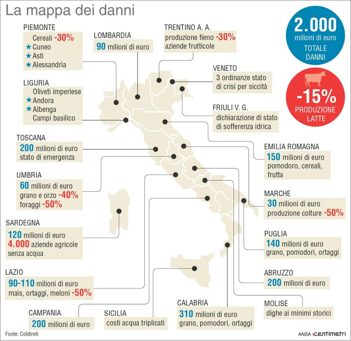 Siccità